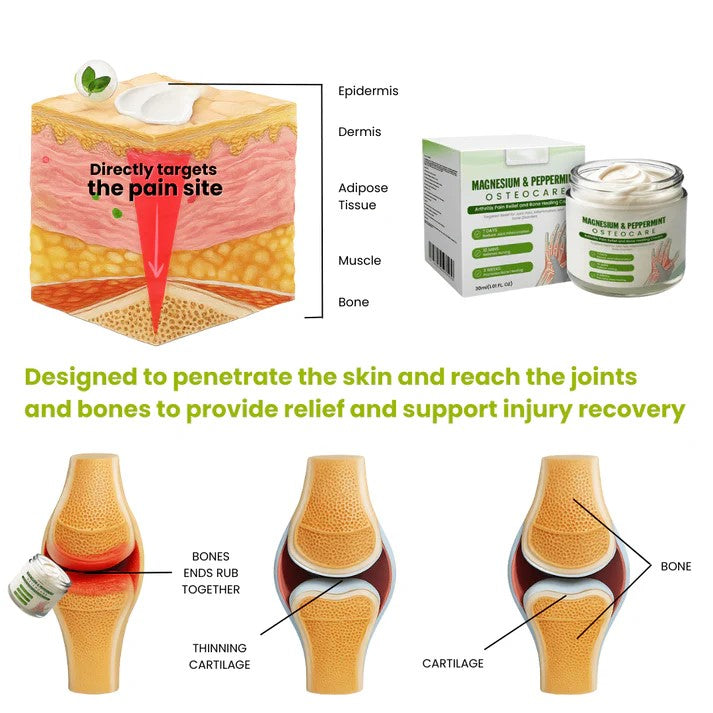 WORDKING Magnesium & Peppermint OsteoCare_Ultra01